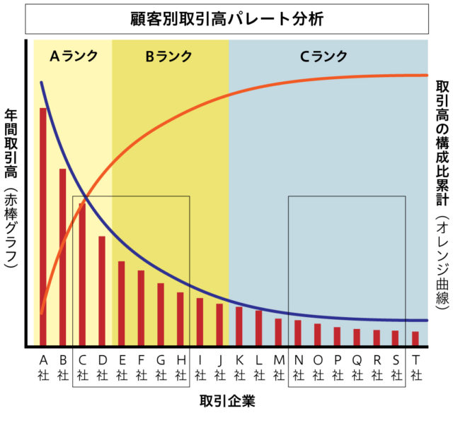 新規開拓のbtob営業ツール パンフレット専科blog