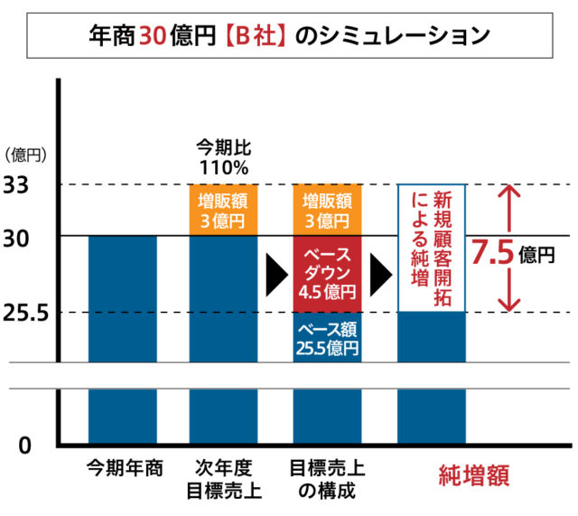 新規開拓のbtob営業ツール パンフレット専科blog