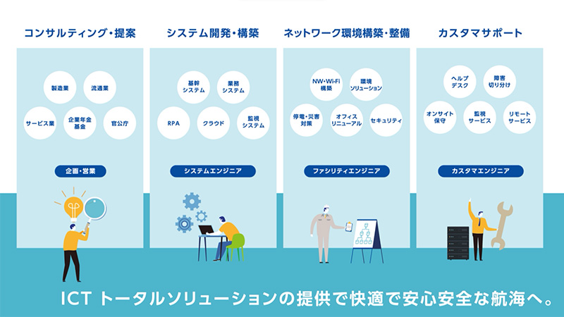 三和コンピュータ株式会社様・会社紹介動画