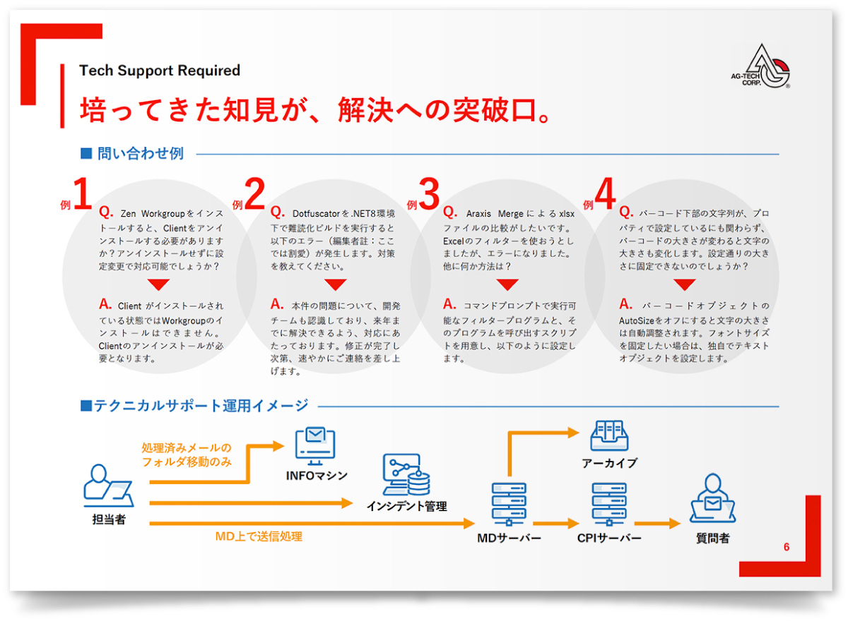 株式会社エージーテック様・PowerPoint