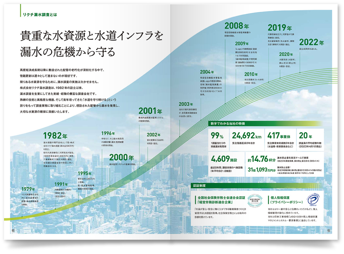 株式会社リクチ漏水調査様・会社案内