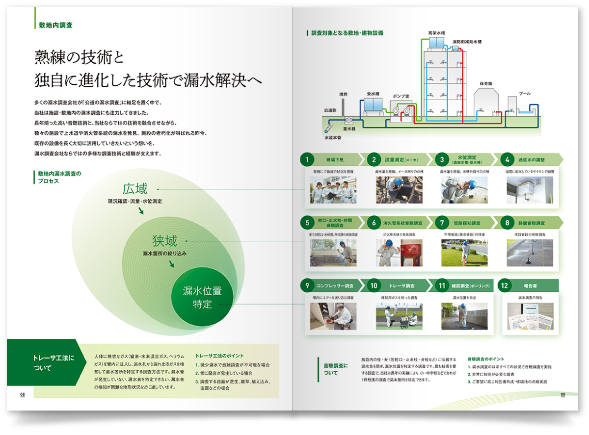 株式会社リクチ漏水調査様・会社案内