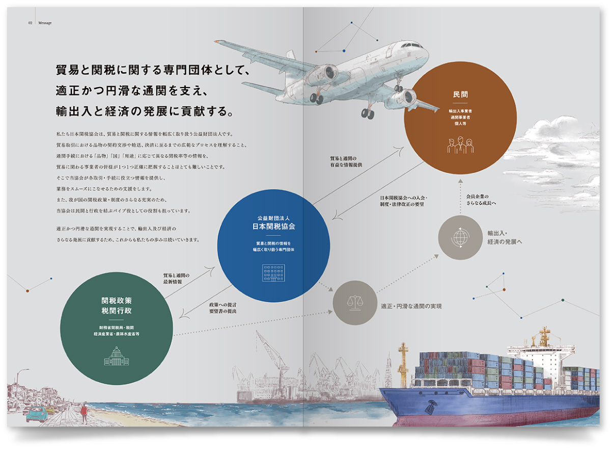 公益財団法人日本関税協会様・法人案内