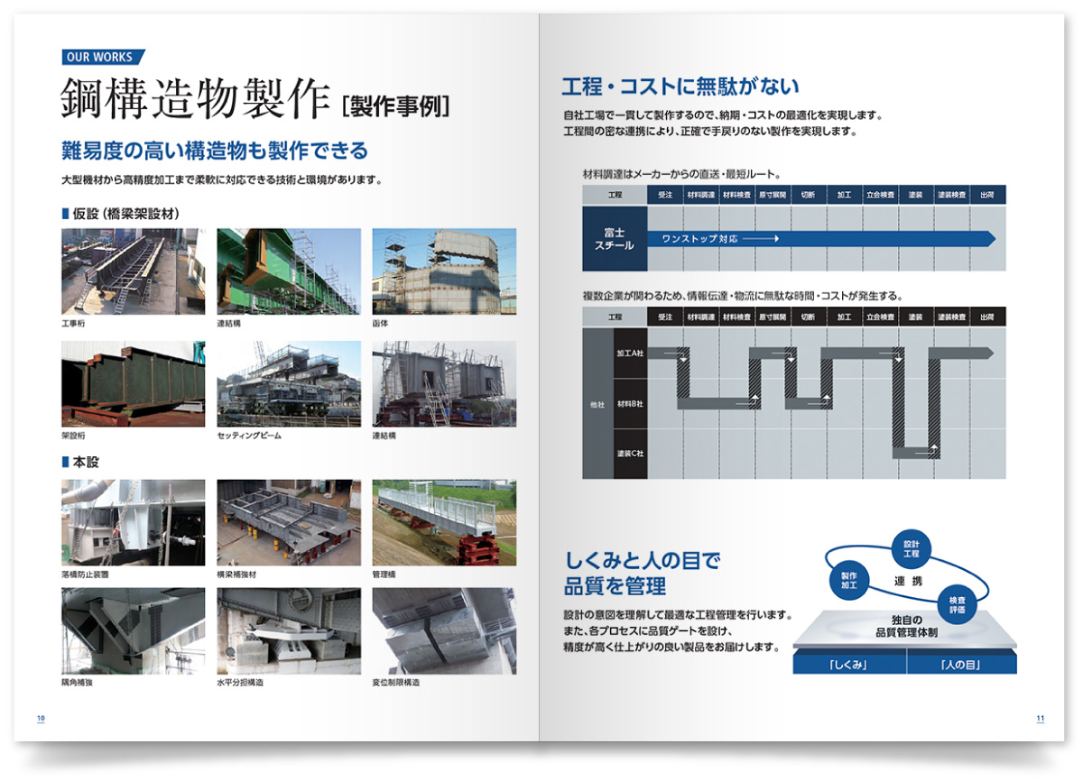 富士スチール株式会社様・会社案内