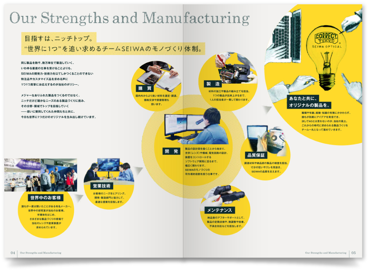 株式会社清和光学製作所様・採用案内